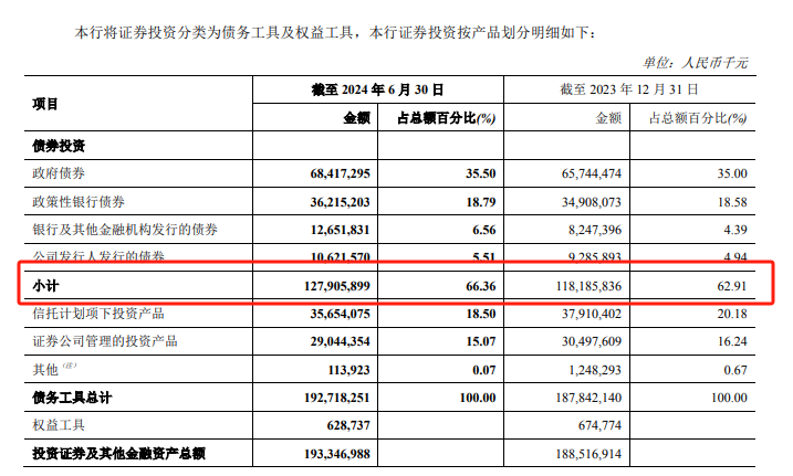 不良貸款率A股銀行最高，鄭州銀行正甩賣150億低效益資產(chǎn)