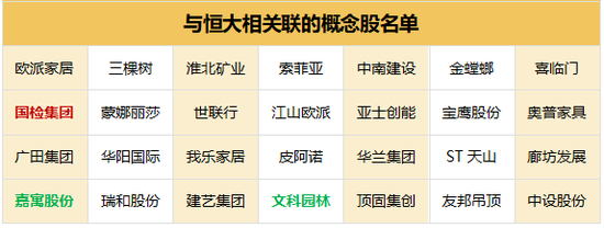 恒大騙局清算開始 誰是下一個(gè)普華永道？  第5張