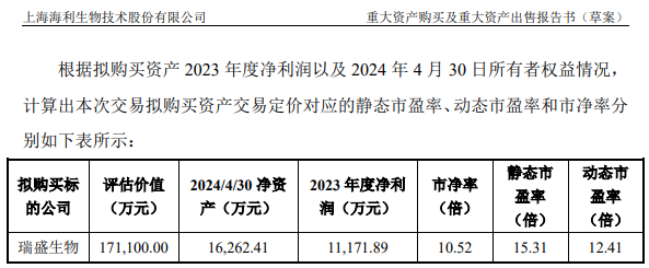 收購(gòu)溢價(jià)952.12%、出售僅增值22.98%，海利生物重組估值合理嗎？  第3張