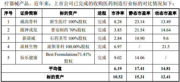 收購(gòu)溢價(jià)952.12%、出售僅增值22.98%，海利生物重組估值合理嗎？  第4張