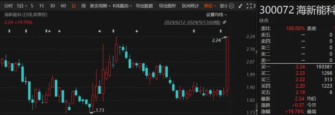 3股迎漲停板！224家機(jī)構(gòu)調(diào)研德賽西威  第1張