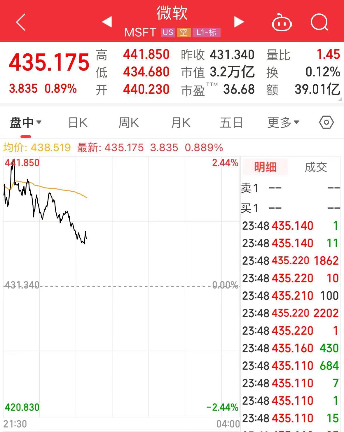 今夜，英特爾、微軟、特斯拉齊漲！理想汽車大漲超9%