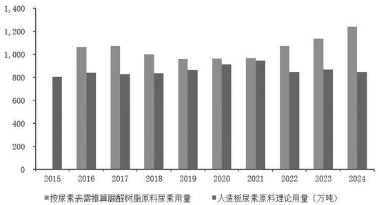 尿素期貨助力人造板企業(yè)出海業(yè)務(wù)穩(wěn)健發(fā)展