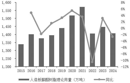 尿素期貨助力人造板企業(yè)出海業(yè)務(wù)穩(wěn)健發(fā)展