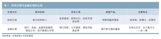 金融化債：模式、問(wèn)題、建議