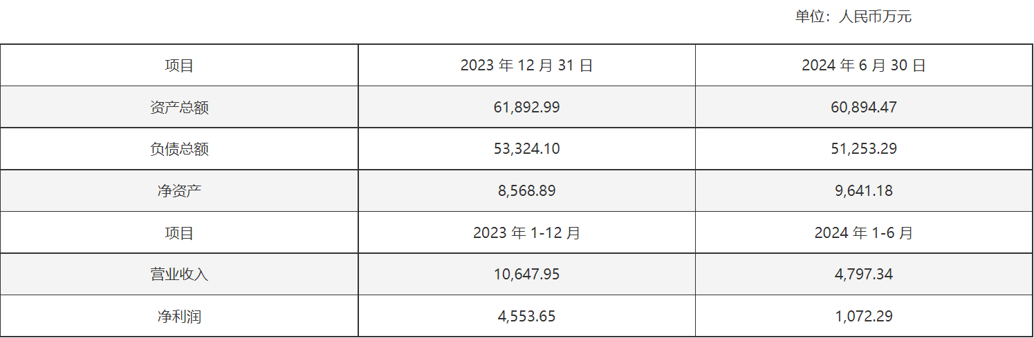 擬3.07億拿下五指峰景區(qū)控制權(quán)，祥源文旅為何向子公司增資9個(gè)億？  第1張