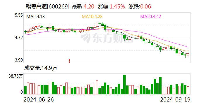 贛粵高速：8月車(chē)輛通行服務(wù)收入為3.33億元  第1張