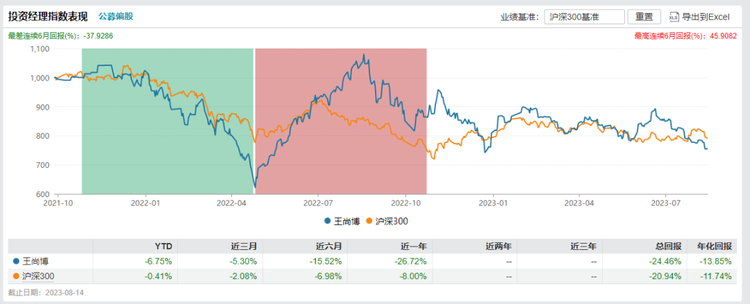 罕見！“90后”基金經(jīng)理離職，出任上市公司董秘！