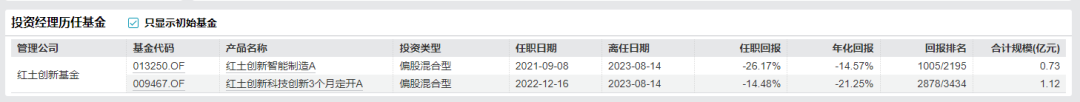 罕見！“90后”基金經(jīng)理離職，出任上市公司董秘！