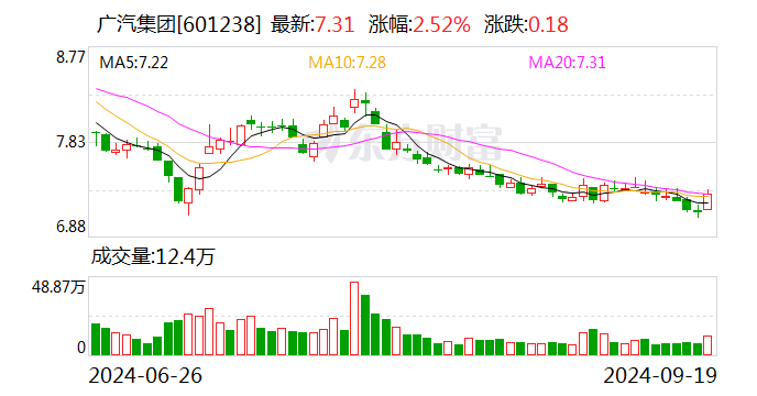 廣汽集團(tuán)與華為簽署數(shù)字化戰(zhàn)略合作備忘錄