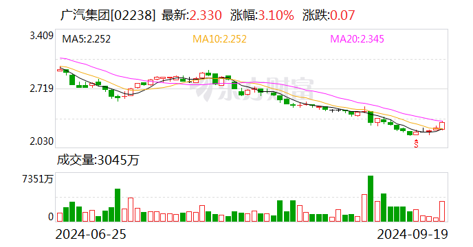 廣汽集團(tuán)與華為簽署數(shù)字化戰(zhàn)略合作備忘錄  第2張