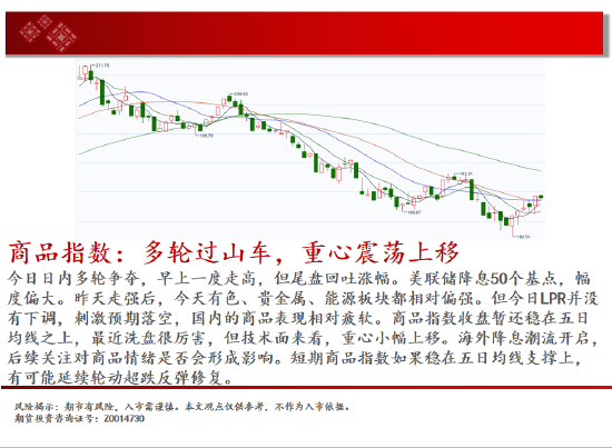 中天期貨:白銀降息落地繼續(xù)反彈 純堿地位震蕩  第2張