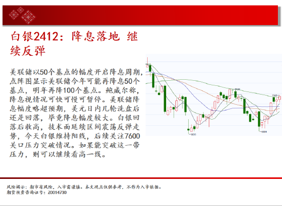 中天期貨:白銀降息落地繼續(xù)反彈 純堿地位震蕩  第5張