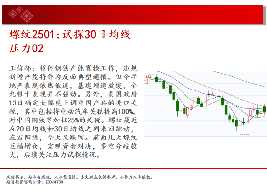 中天期貨:白銀降息落地繼續(xù)反彈 純堿地位震蕩  第6張