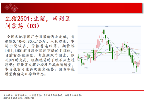 中天期貨:白銀降息落地繼續(xù)反彈 純堿地位震蕩  第8張