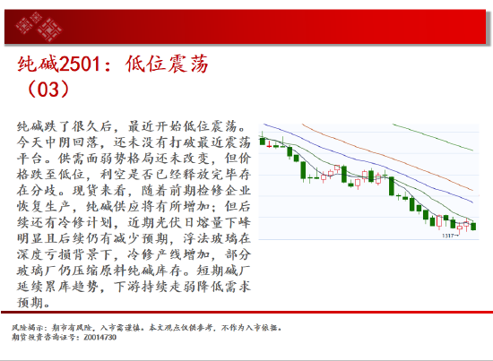 中天期貨:白銀降息落地繼續(xù)反彈 純堿地位震蕩  第10張