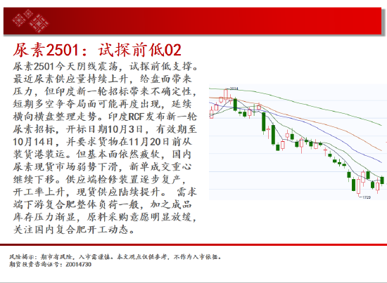 中天期貨:白銀降息落地繼續(xù)反彈 純堿地位震蕩  第11張