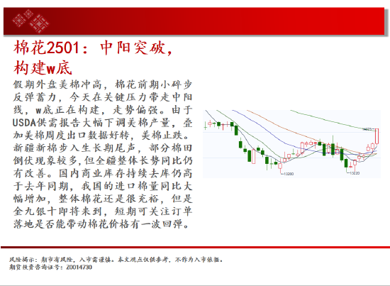 中天期貨:白銀降息落地繼續(xù)反彈 純堿地位震蕩  第14張