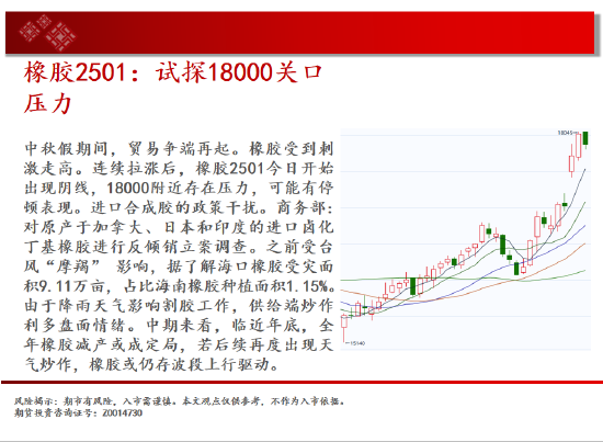 中天期貨:白銀降息落地繼續(xù)反彈 純堿地位震蕩  第19張