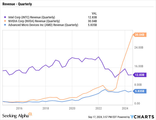 降息后暴跌3%，沉淪中的英特爾還有轉(zhuǎn)型的希望嗎？