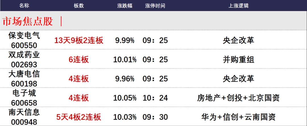 晚報| 創(chuàng)新藥突傳利好！股王回購了！9月20日影響市場重磅消息匯總  第2張