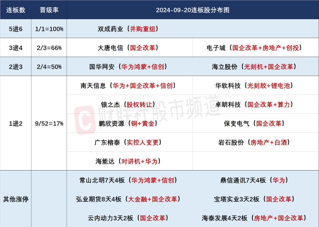 晚報| 創(chuàng)新藥突傳利好！股王回購了！9月20日影響市場重磅消息匯總  第4張