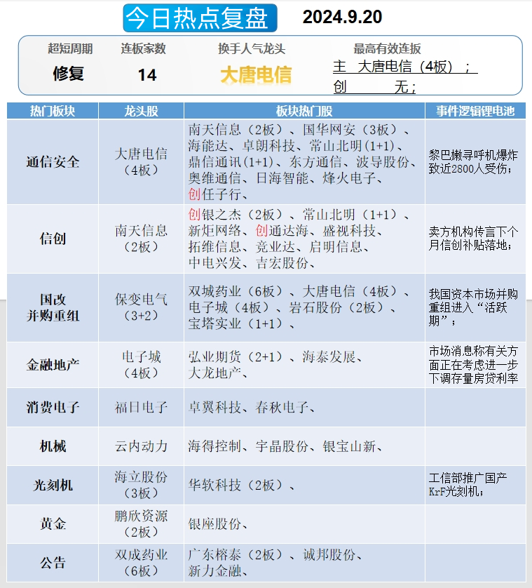 晚報| 創(chuàng)新藥突傳利好！股王回購了！9月20日影響市場重磅消息匯總  第12張