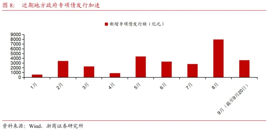 【浙商宏觀||李超】財(cái)政收支形勢(shì)依然嚴(yán)峻，關(guān)注政策提質(zhì)增效