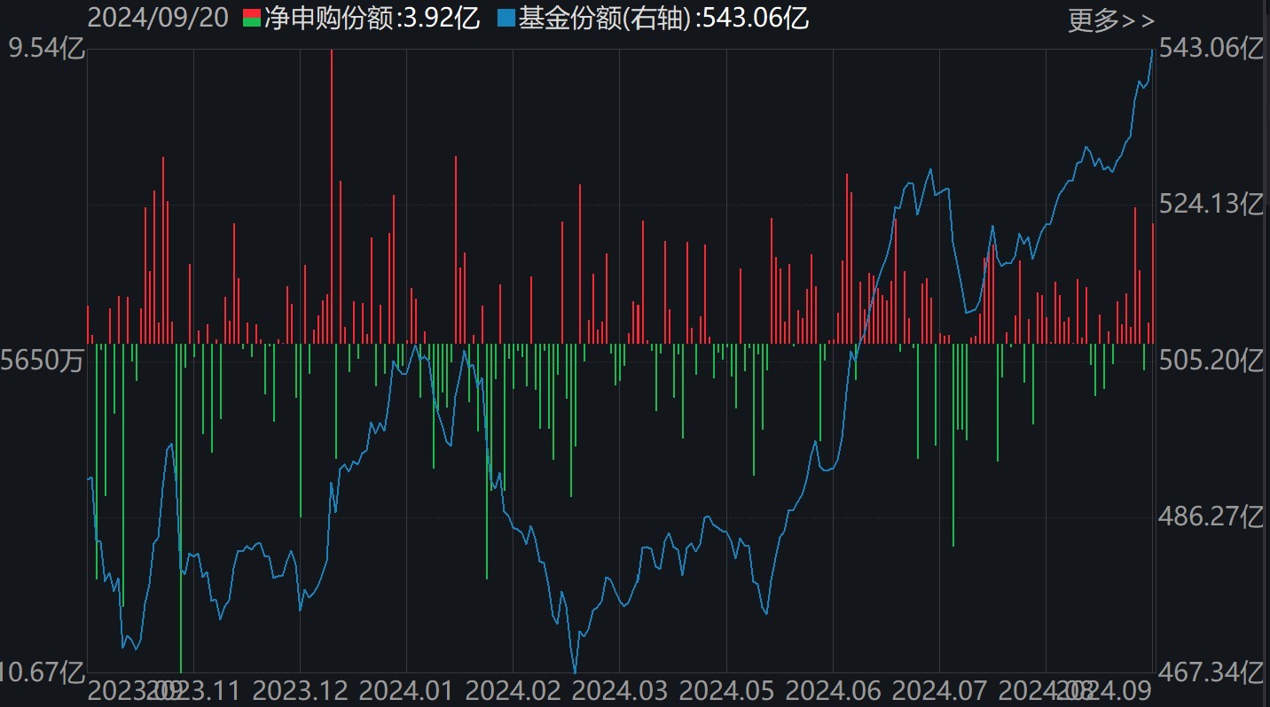 敢跌就敢買(mǎi)！醫(yī)藥ETF被資金持續(xù)看好，份額創(chuàng)歷史新高，但價(jià)格卻跌出0.306元調(diào)整新低