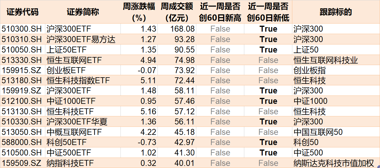 敢跌就敢買(mǎi)！醫(yī)藥ETF被資金持續(xù)看好，份額創(chuàng)歷史新高，但價(jià)格卻跌出0.306元調(diào)整新低