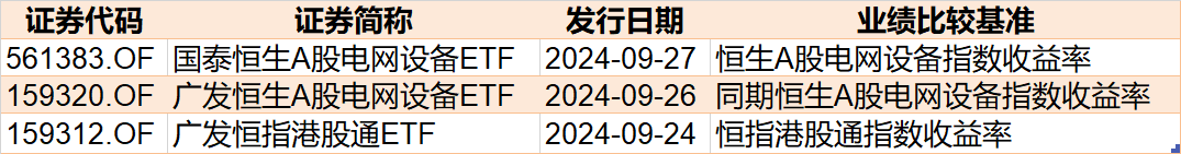 敢跌就敢買(mǎi)！醫(yī)藥ETF被資金持續(xù)看好，份額創(chuàng)歷史新高，但價(jià)格卻跌出0.306元調(diào)整新低