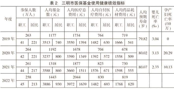 三明醫(yī)改經(jīng)驗(yàn)推廣丨每一塊都是必須啃的“硬骨頭”，但帶來的是顛覆性變化