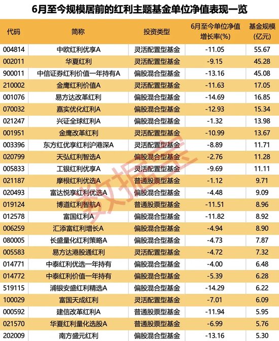 紅利指數(shù)跌至低位，市場有望震蕩回升？