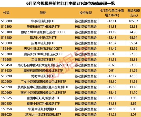 紅利指數(shù)跌至低位，市場有望震蕩回升？