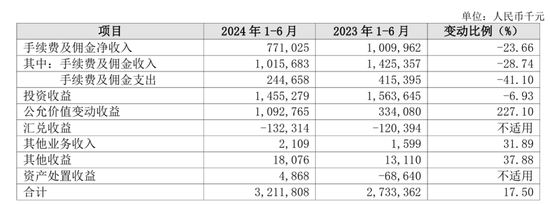 萬億長沙銀行業(yè)績增長放緩，新行長張曼上任后能否破局？  第3張