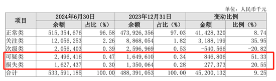 萬億長沙銀行業(yè)績增長放緩，新行長張曼上任后能否破局？  第4張