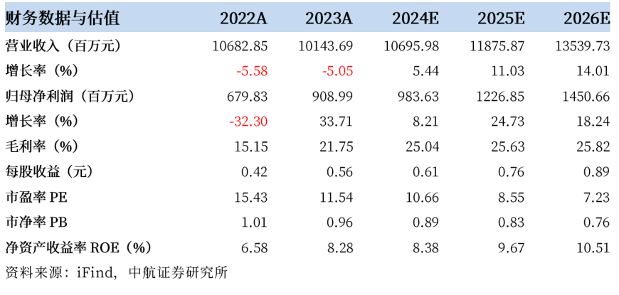 24年中報(bào)點(diǎn)評(píng) | 協(xié)鑫能科：主業(yè)盈利能力提升，“光儲(chǔ)充算”一體化持續(xù)發(fā)力