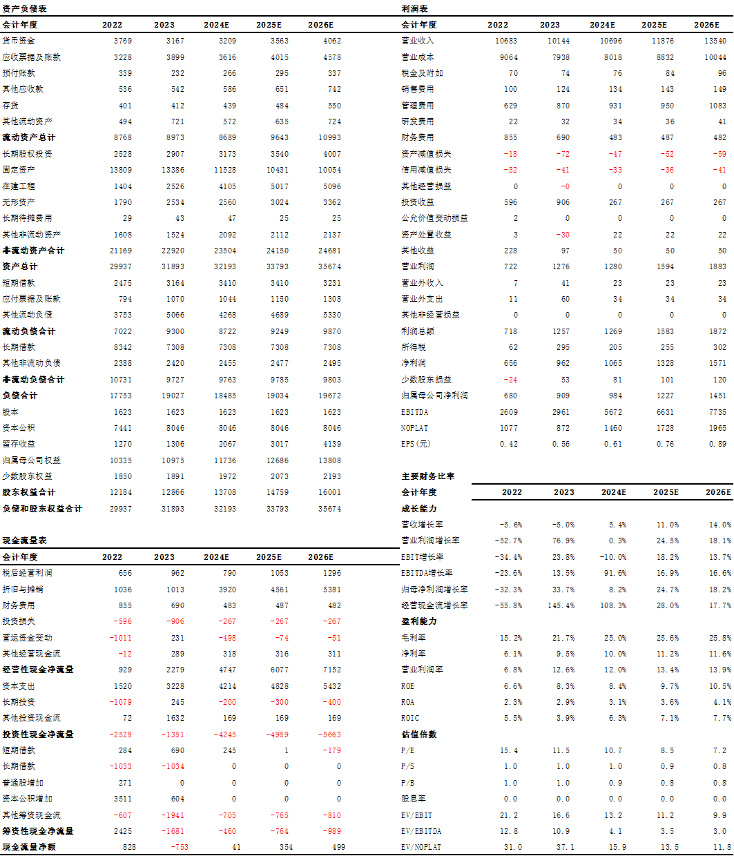 24年中報(bào)點(diǎn)評(píng) | 協(xié)鑫能科：主業(yè)盈利能力提升，“光儲(chǔ)充算”一體化持續(xù)發(fā)力