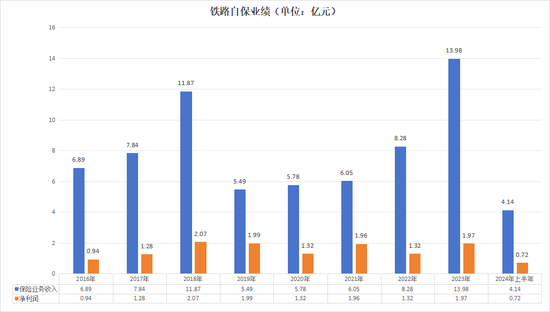 成立9年悉數(shù)盈利，累計凈利超13億 揭開這家“富二代”險企的神秘面紗