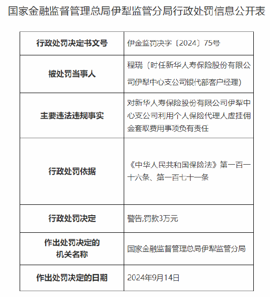 新華人壽保險(xiǎn)伊犁中心支公司被罰26萬元：利用個(gè)人保險(xiǎn)代理人虛掛傭金套取費(fèi)用 財(cái)務(wù)業(yè)務(wù)數(shù)據(jù)不真實(shí)