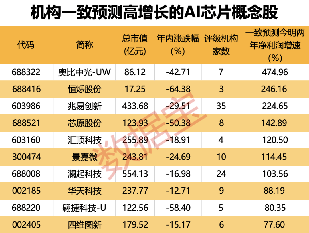 第98家央企組建中，中國(guó)資源循環(huán)利用集團(tuán)要來(lái)了！GPU不香了？科技大佬重磅發(fā)聲，事關(guān)AI芯片（附股）