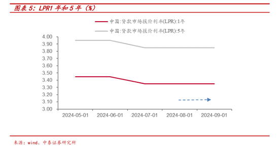 央行一次性宣布三大重磅利好政策 后續(xù)影響如何？多位經(jīng)濟(jì)學(xué)家火線解讀