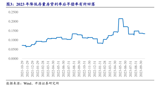 央行一次性宣布三大重磅利好政策 后續(xù)影響如何？多位經(jīng)濟(jì)學(xué)家火線解讀