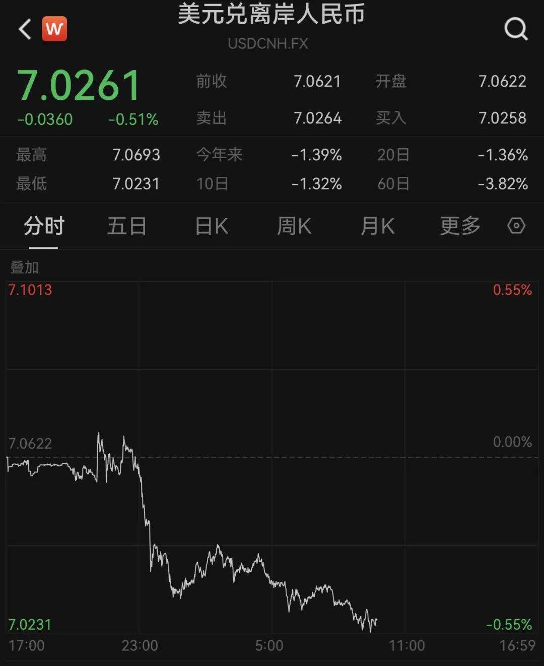 深夜，中概股暴漲！A50指數(shù)猛拉，3倍做多富時(shí)中國ETF漲超20%！  第3張