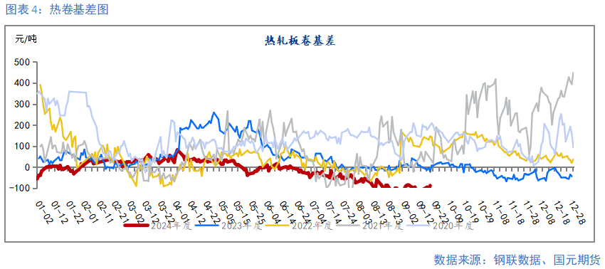 【鋼材季報(bào)】消費(fèi)信心不足 關(guān)注復(fù)產(chǎn)節(jié)奏