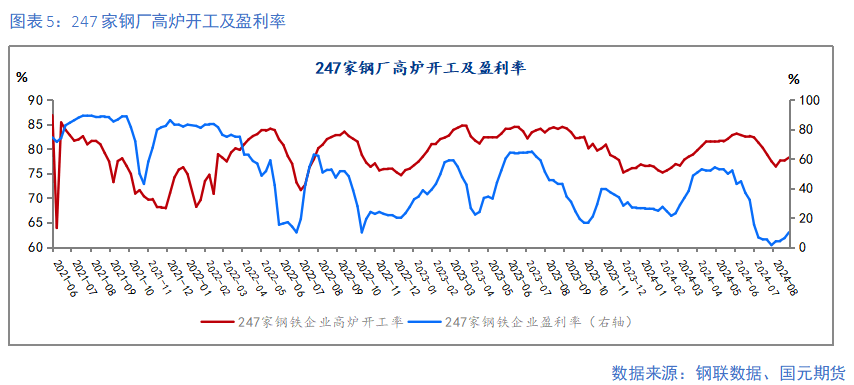 【鋼材季報(bào)】消費(fèi)信心不足 關(guān)注復(fù)產(chǎn)節(jié)奏