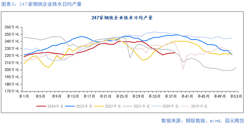 【鋼材季報(bào)】消費(fèi)信心不足 關(guān)注復(fù)產(chǎn)節(jié)奏  第6張