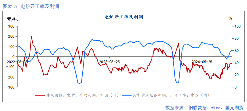 【鋼材季報(bào)】消費(fèi)信心不足 關(guān)注復(fù)產(chǎn)節(jié)奏