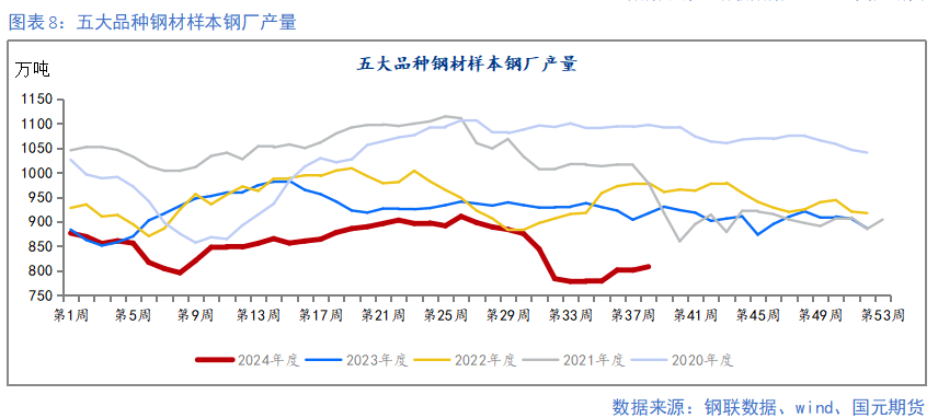 【鋼材季報(bào)】消費(fèi)信心不足 關(guān)注復(fù)產(chǎn)節(jié)奏