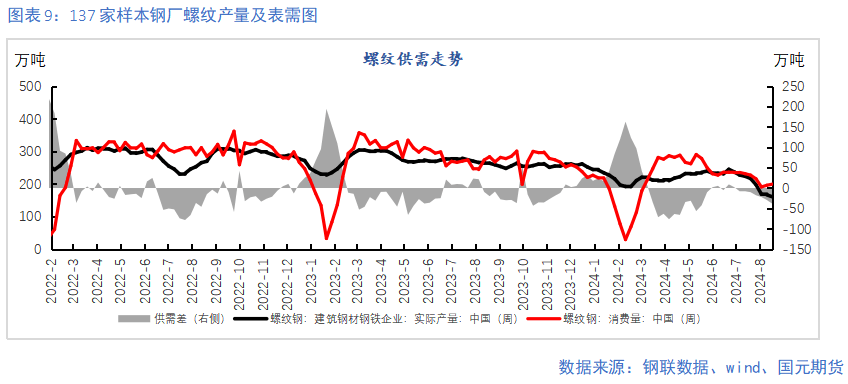 【鋼材季報(bào)】消費(fèi)信心不足 關(guān)注復(fù)產(chǎn)節(jié)奏  第9張